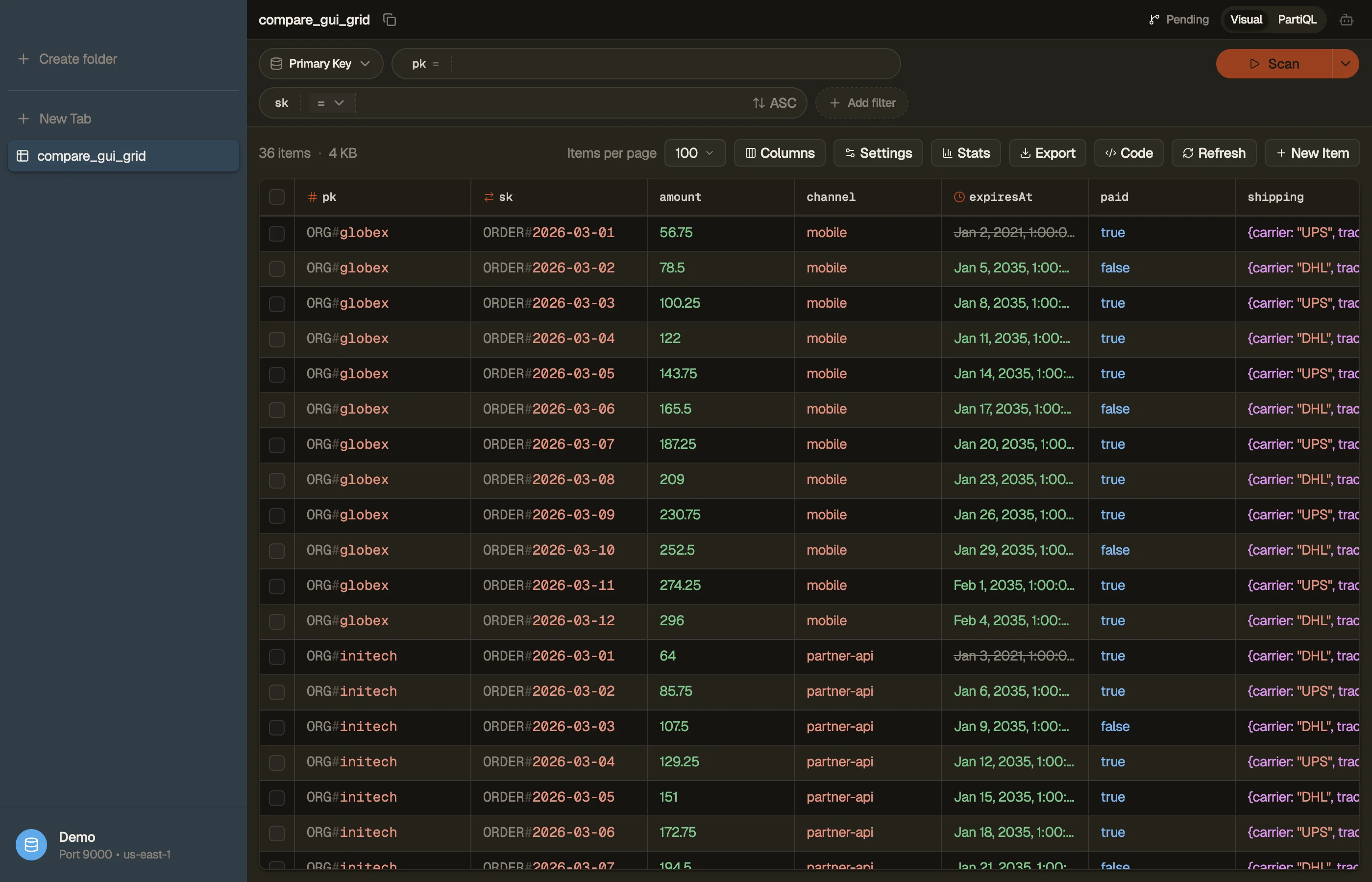 DynoTable's grid rendering type-tagged items, with composite keys decoded and the TTL column marked.