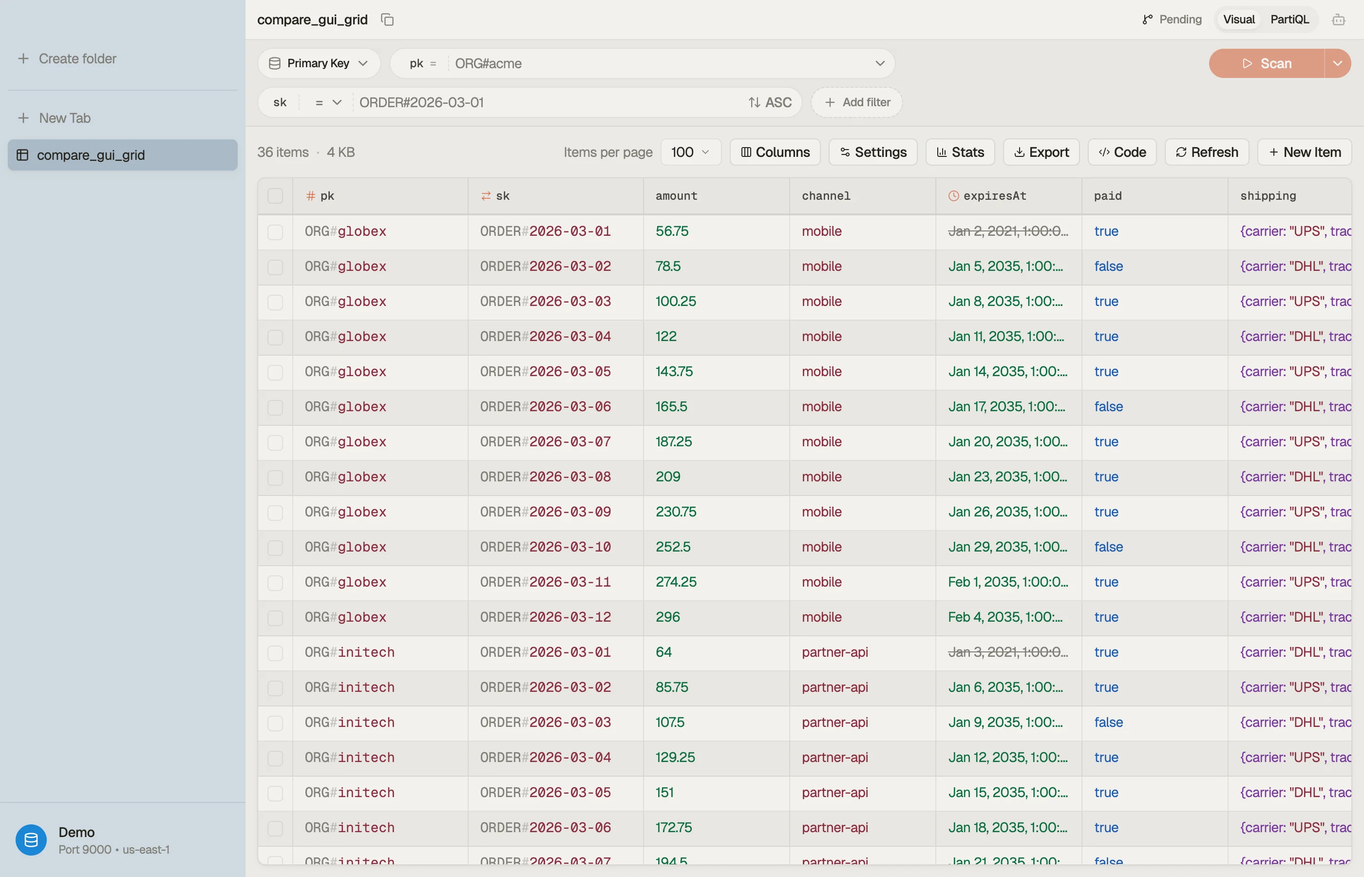 DynoTable's grid rendering type-tagged items, with composite keys decoded and the TTL column marked.