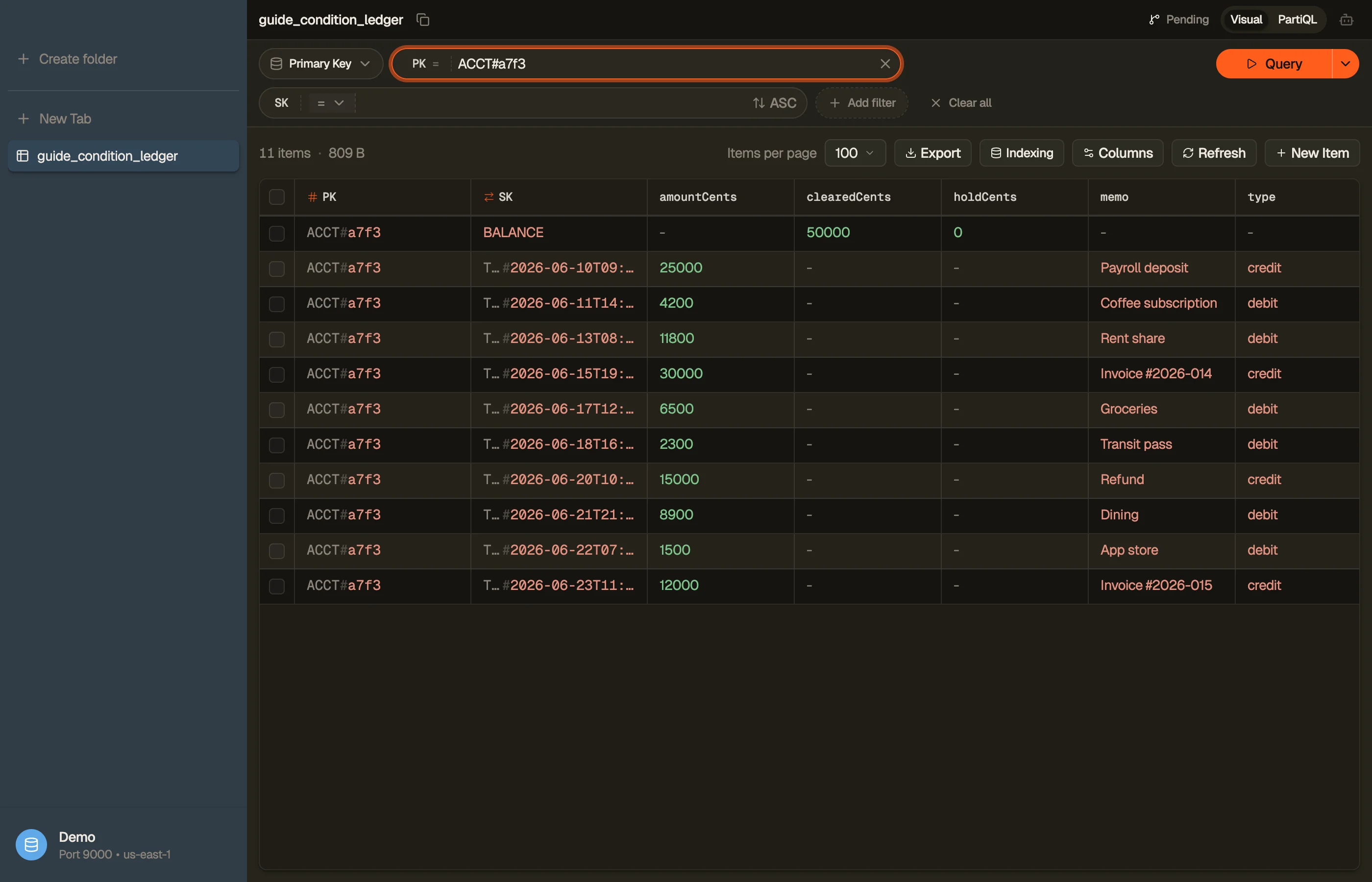 The ledger collection in DynoTable — the BALANCE item shows clearedCents above the account's transaction items.