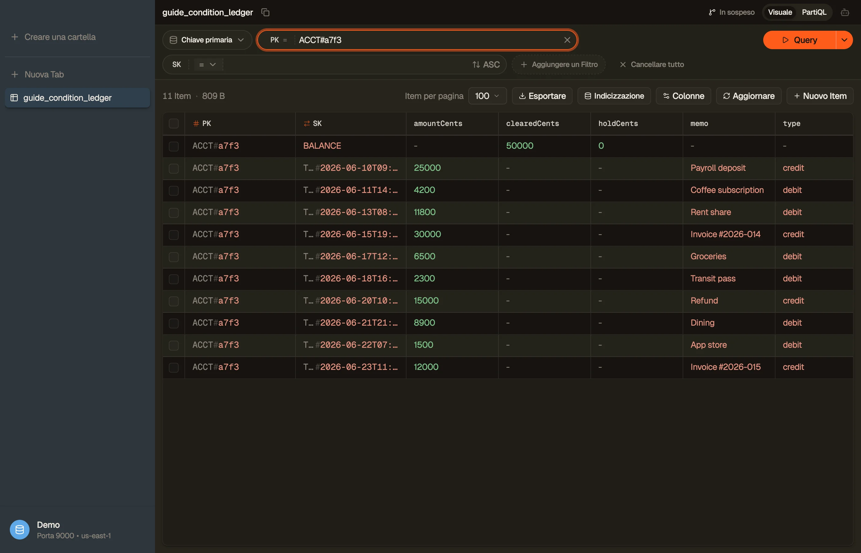 La collezione del registro contabile in DynoTable — l'item BALANCE mostra clearedCents sopra gli item di transazione del conto.