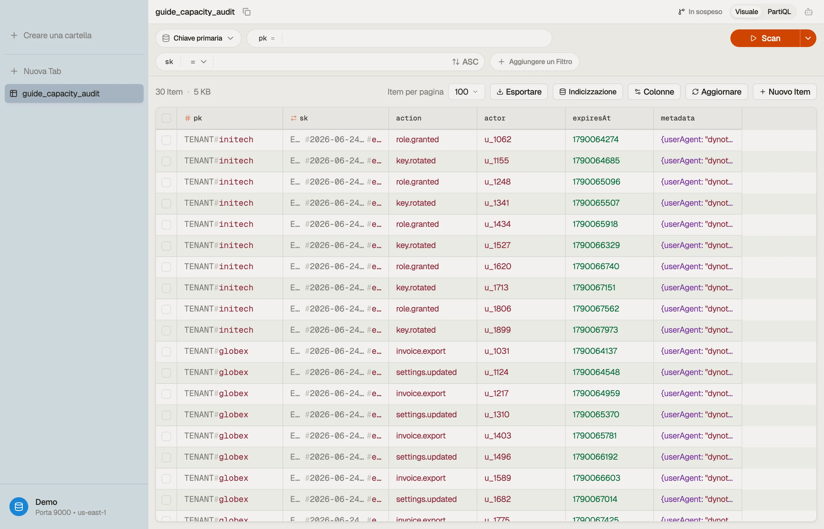 Navigazione della tabella audit-log in DynoTable; il conteggio e la dimensione degli Item nella barra degli strumenti sono gli input di una decisione sulla modalità di capacità.