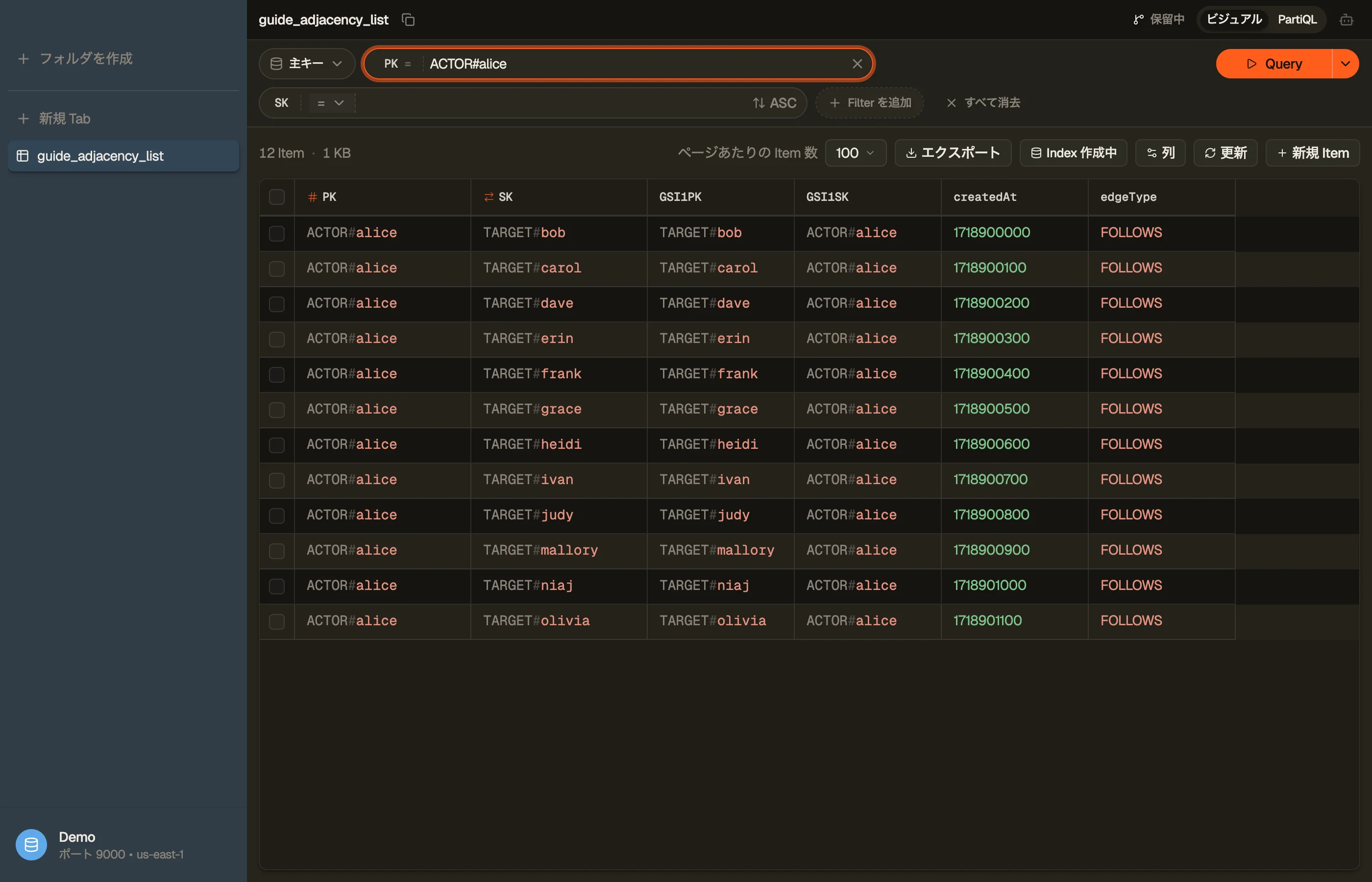 DynoTable が1つのアクターのフォローエッジアイテムを単一パーティション配下に表示し、GSI のキー属性を列として示している様子。