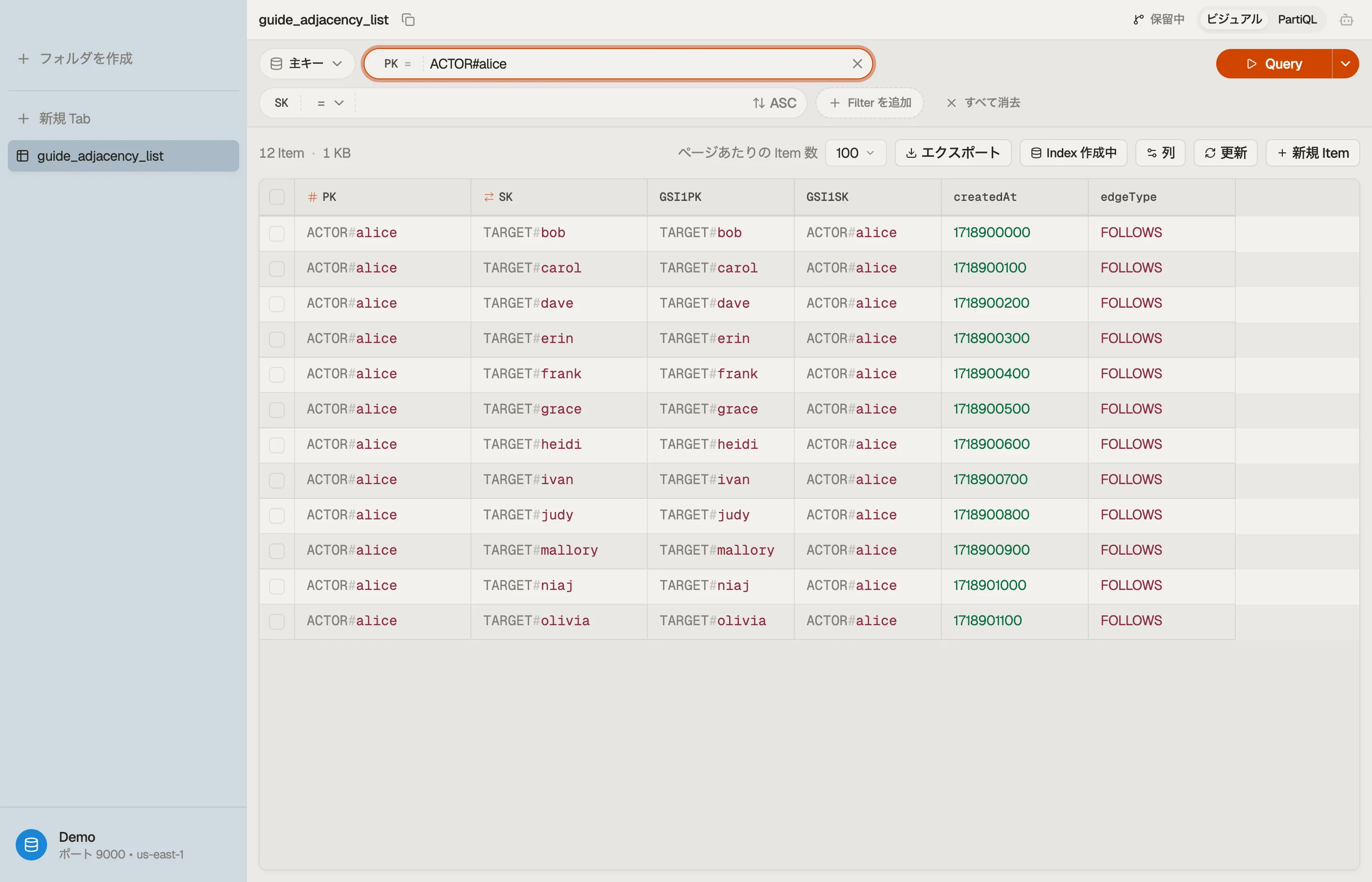 DynoTable が1つのアクターのフォローエッジアイテムを単一パーティション配下に表示し、GSI のキー属性を列として示している様子。