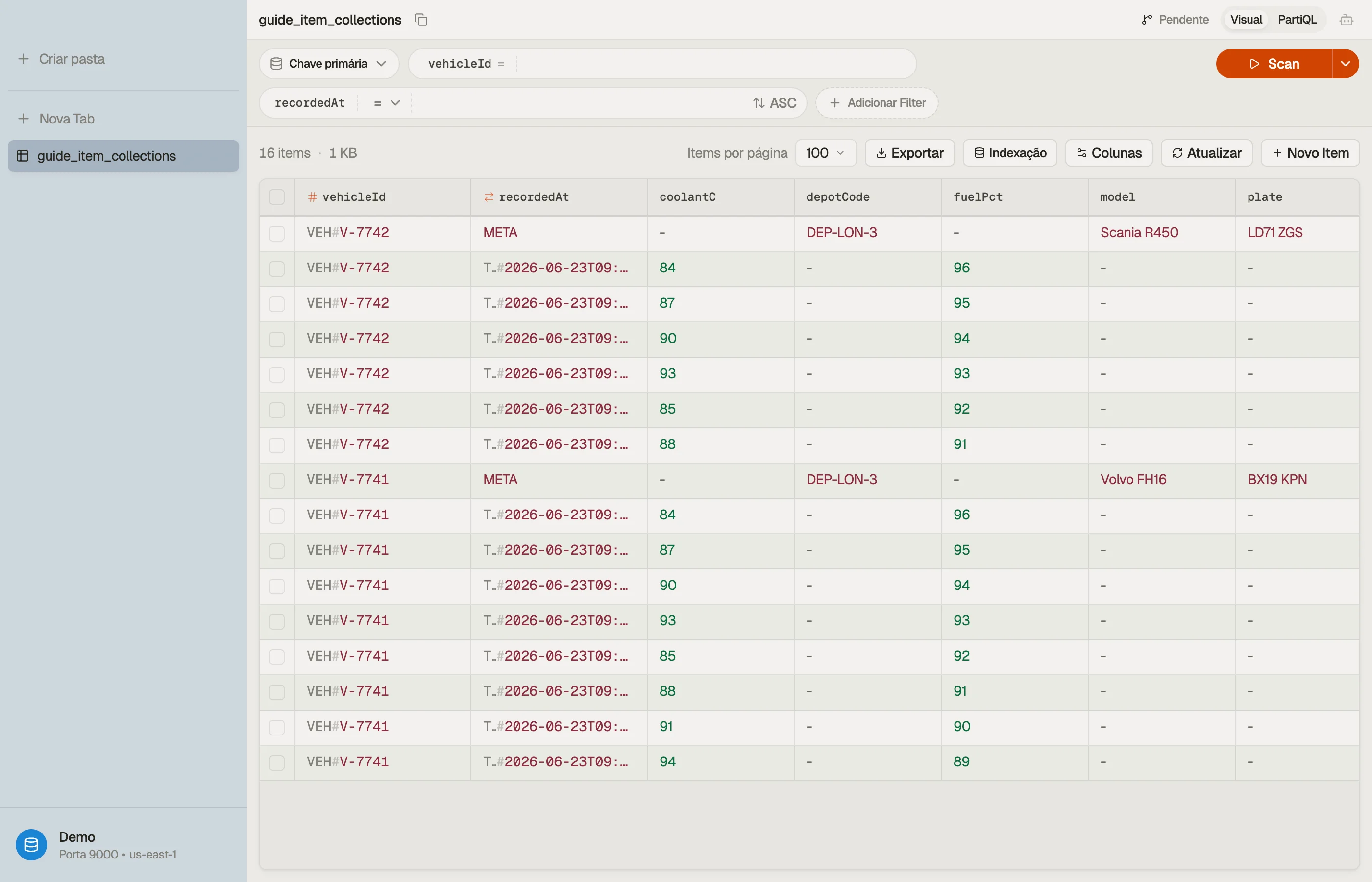 Navegando por uma tabela do DynamoDB populada no DynoTable.