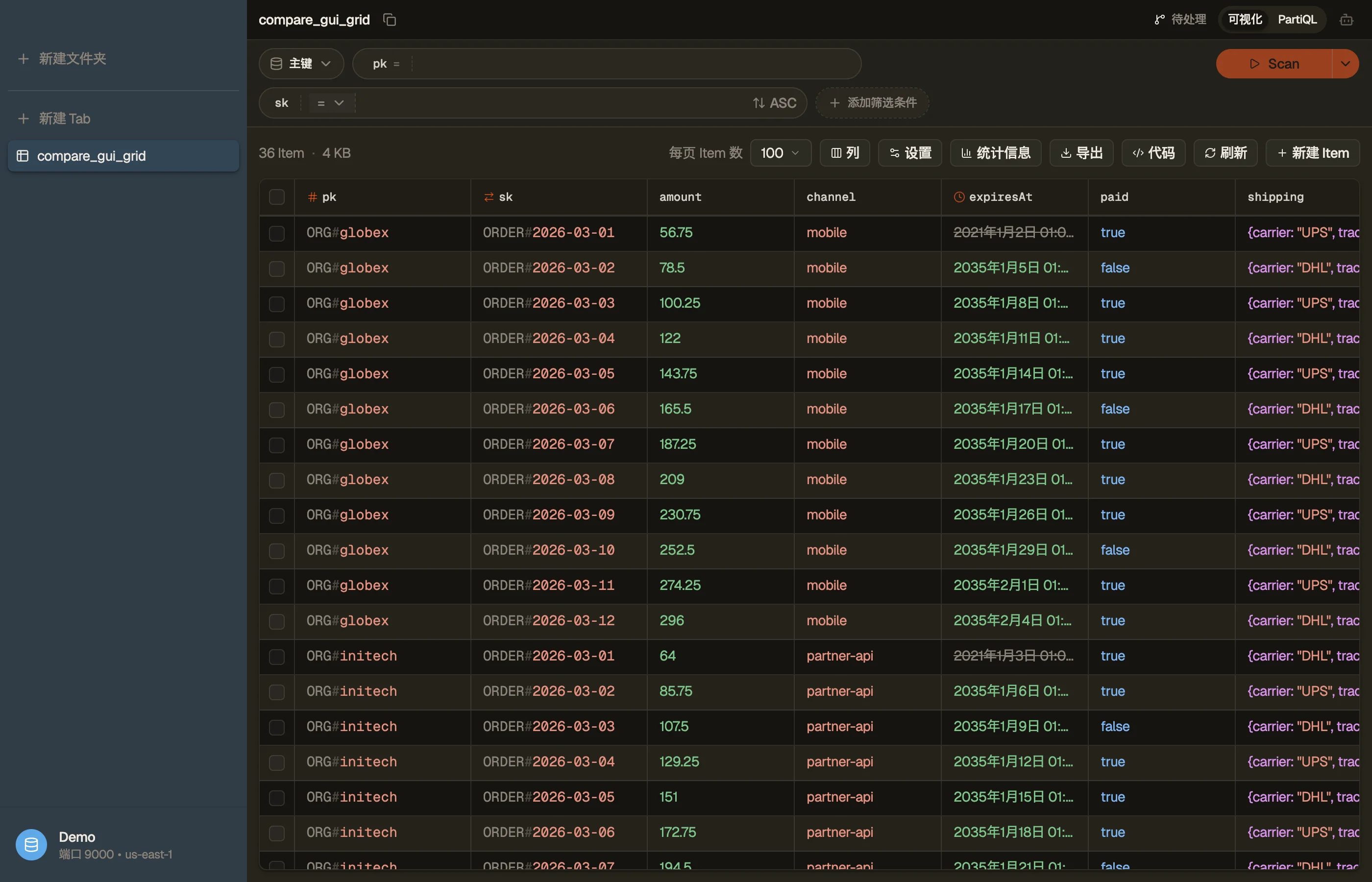 DynoTable 的网格渲染带类型标签的项，复合键已解码，TTL 列已标出。