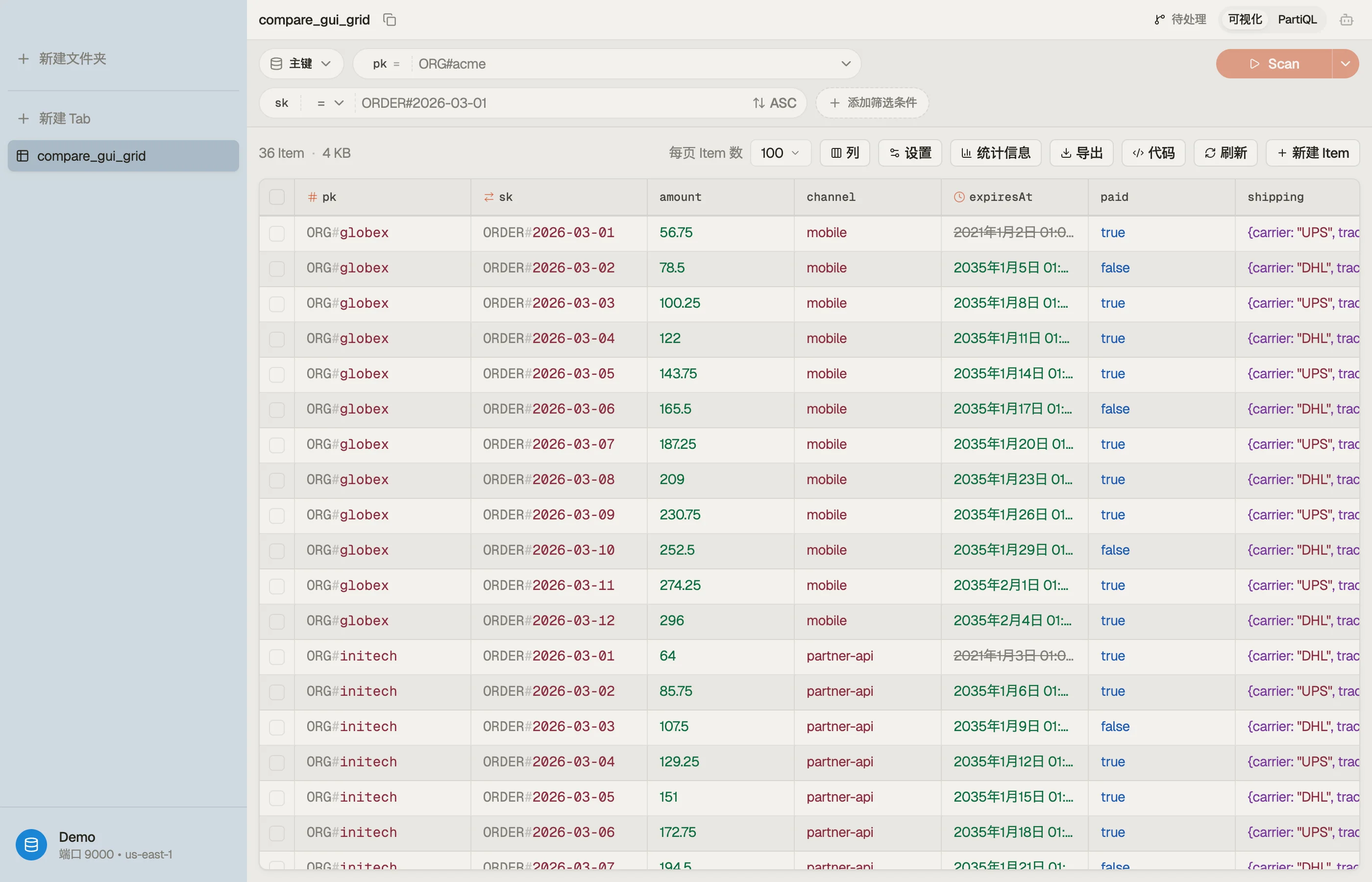 DynoTable 的网格渲染带类型标签的项，复合键已解码，TTL 列已标出。