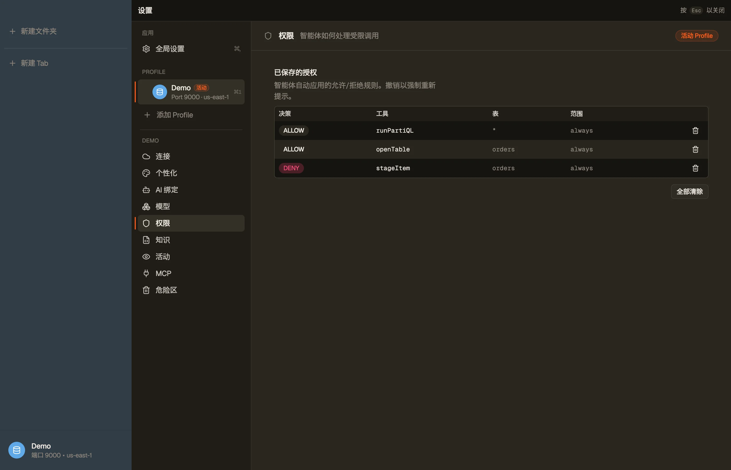 Permissions —— 已保存的授权表。