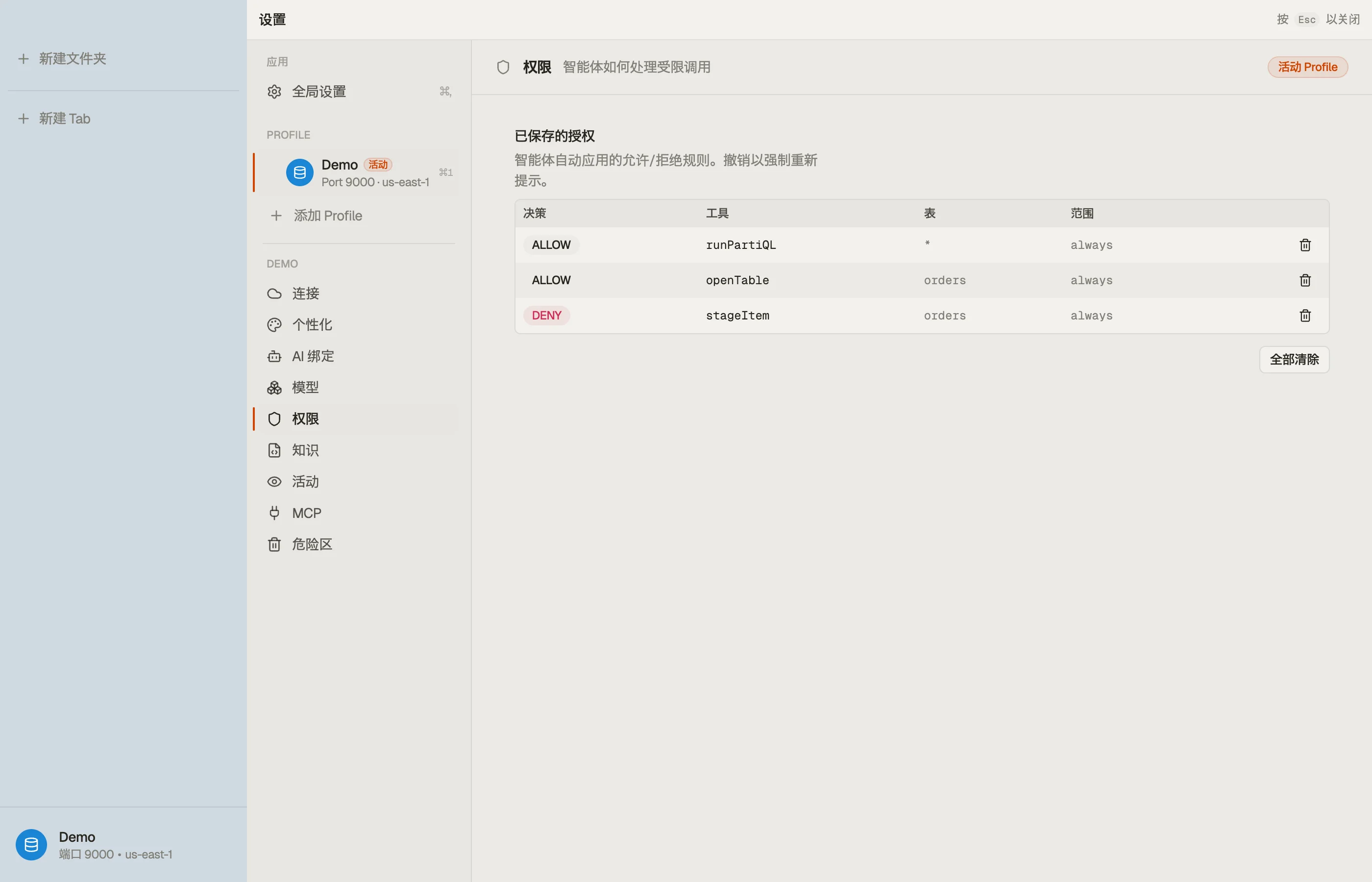 Permissions —— 已保存的授权表。