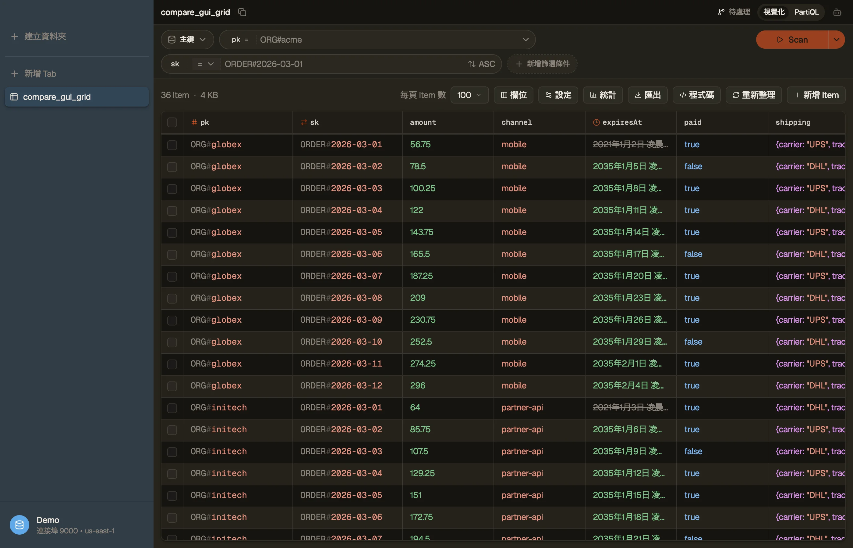 DynoTable 的網格呈現帶型別標籤的項目，複合索引鍵已解碼、TTL 欄位已標記。