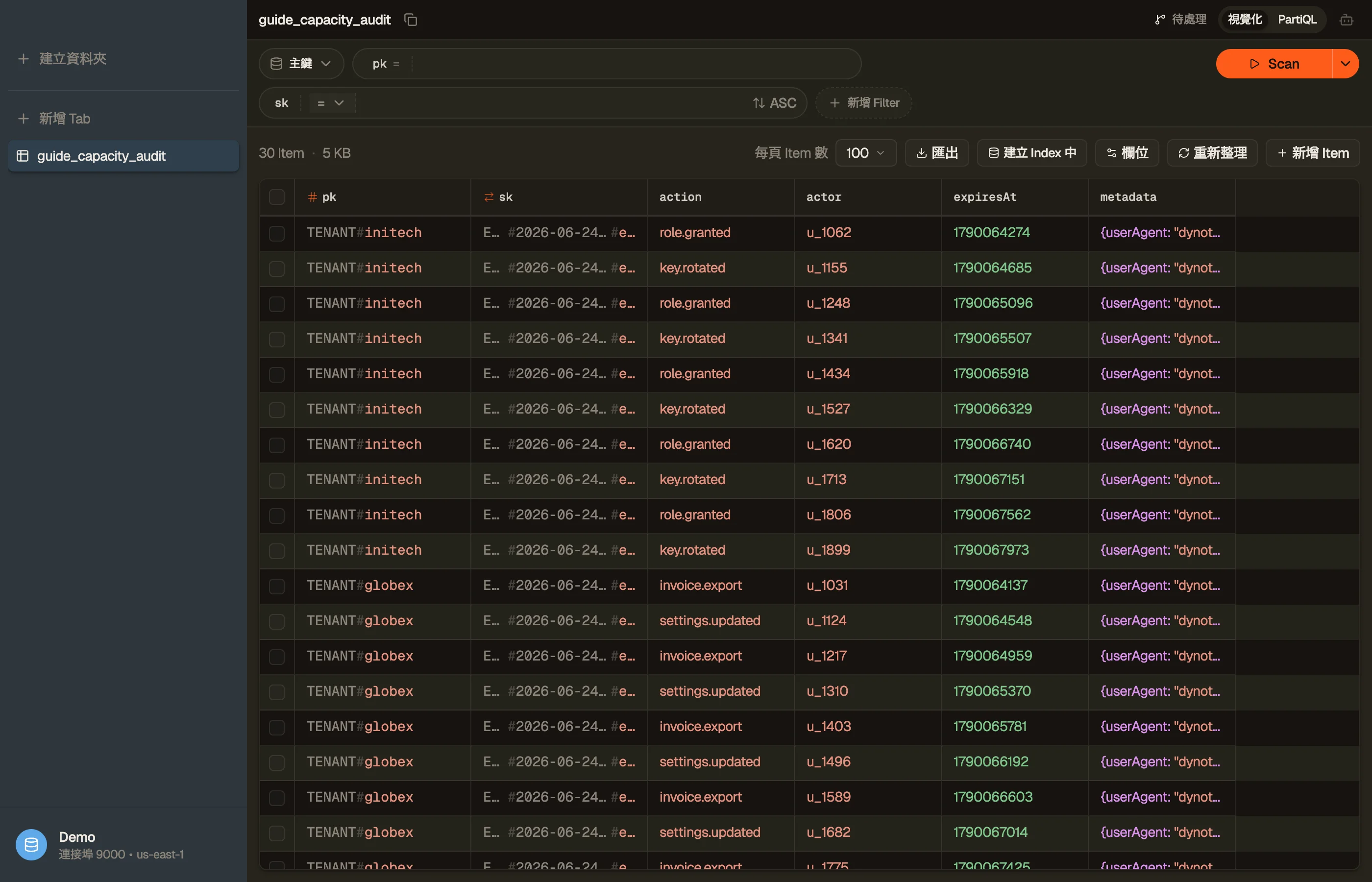 在 DynoTable 中瀏覽 audit-log 表格;工具列的項目計數與大小是容量模式決策的輸入。