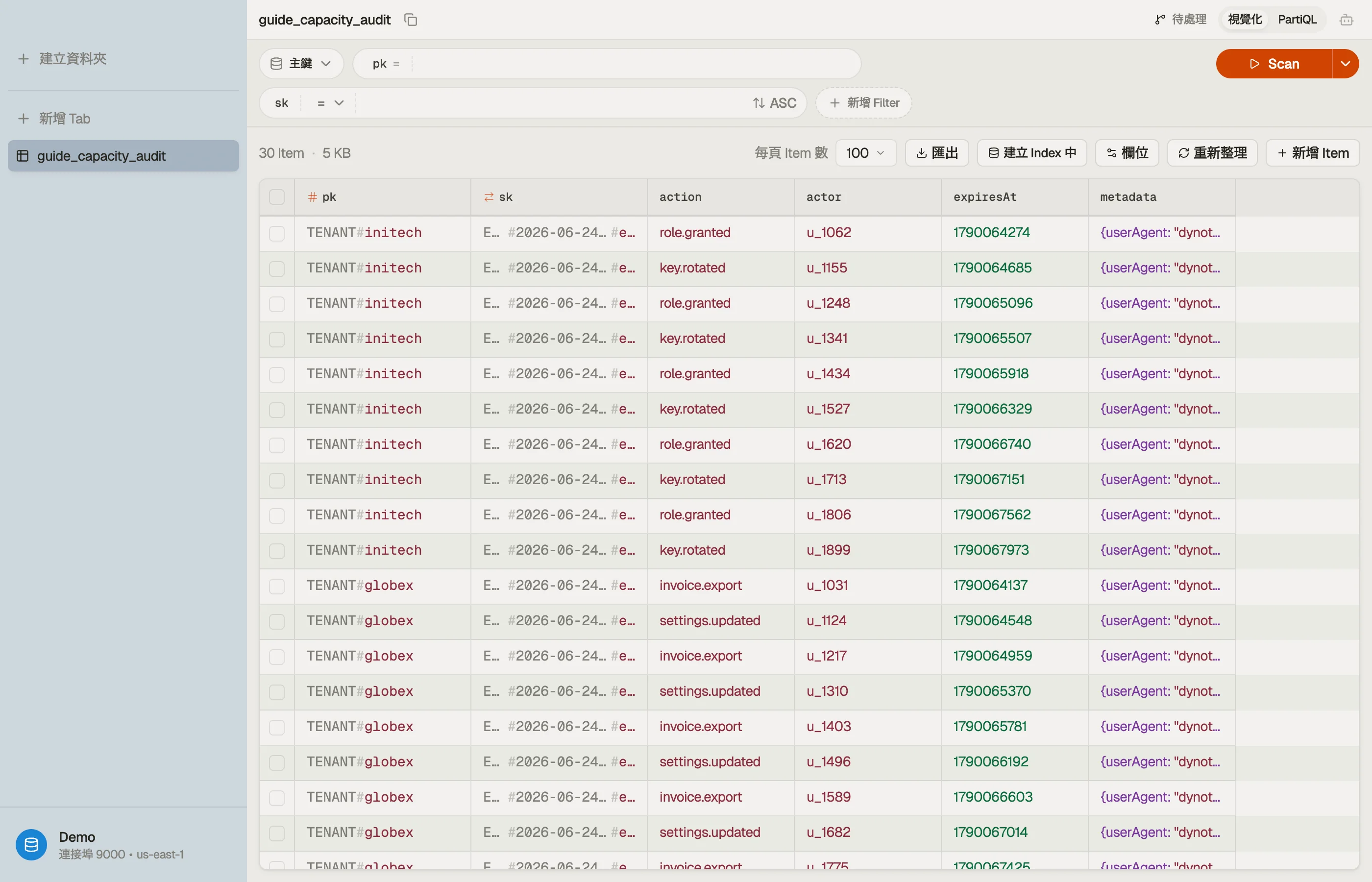 在 DynoTable 中瀏覽 audit-log 表格;工具列的項目計數與大小是容量模式決策的輸入。