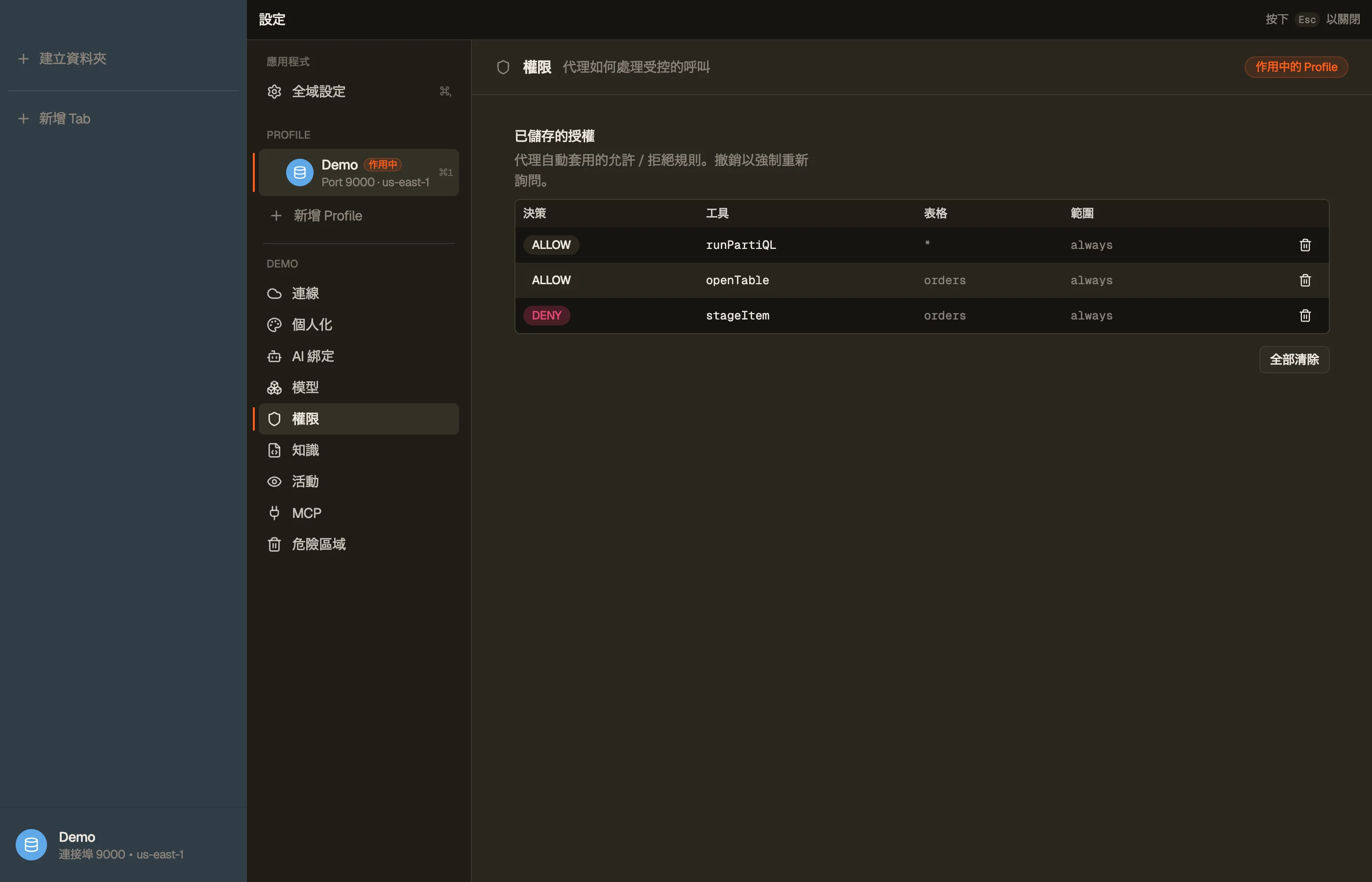 Permissions — 已儲存的授權表格。