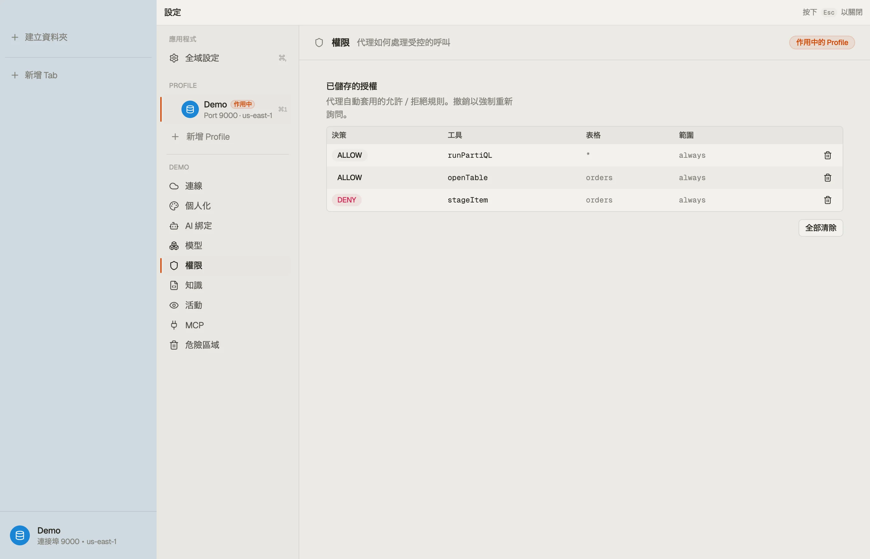 Permissions — 已儲存的授權表格。